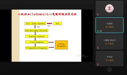 2025/12/31 Conference call screenshot  Algorithm Flowchart for Ischemia Recognition using ECG